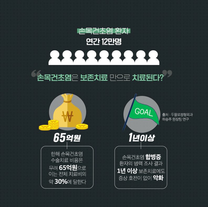 엄지손가락 통증 원인 드퀘르벵 치료, 진짜 수부정형외과라면 내시경 통해 치료합니다