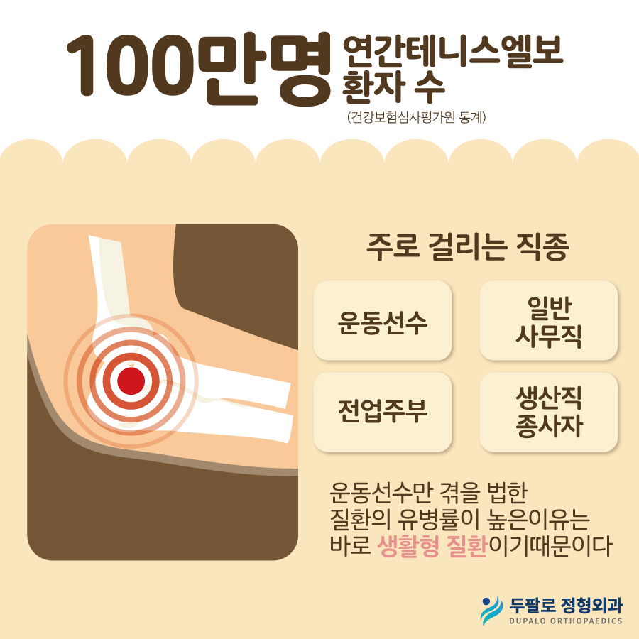 테니스엘보 수술은 입원·흉터·기브스 필요 없습니다