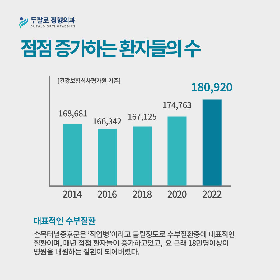손목터널증후군 수술방법, 내시경과 절개의 회복부담 차이는 어느 정도일까?