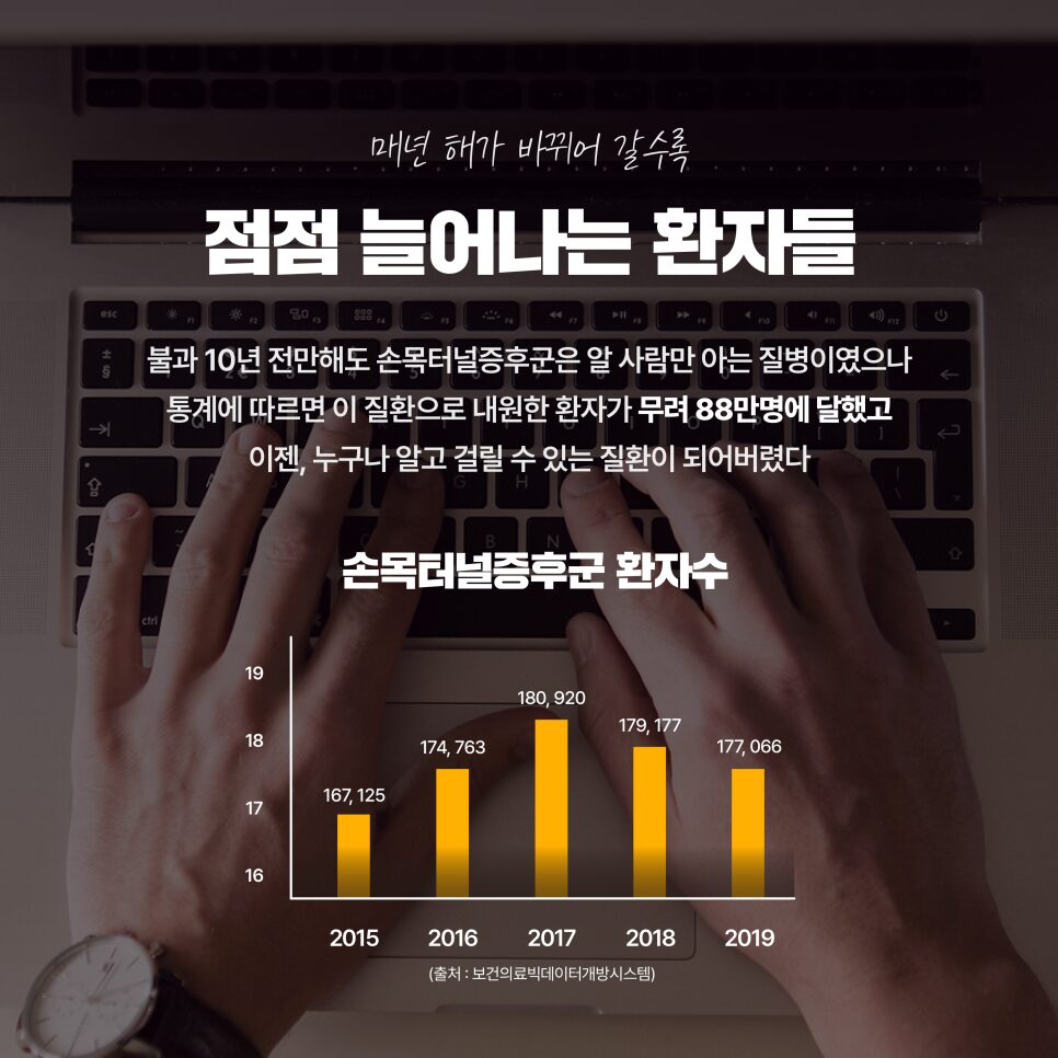 손목터널증후군 치료, 수술 비중이 높은 이유와 내시경 유리술 치료 방법